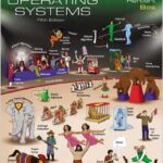 Modern Operating Systems