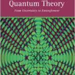 The Mathematical Language of Quantum Theory